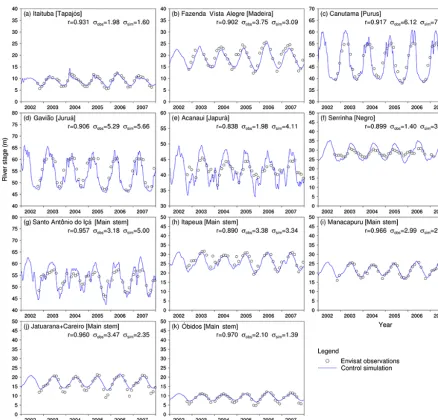 Figure 4. Comparison of modeled daily river stages with the observations for a 6-year period (2002–2007) at the subbasins containing orAlegre (Madeira);stem);correlation coefﬁcient between modeled river stages and the observations, as well as standard devi