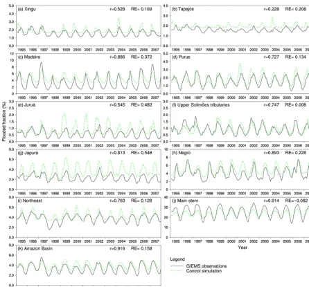Table 2. Setup of seven simulations.