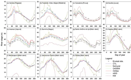 Figure 9. Observed and modeled river stages at the daily scale in the year 2005 for the subbasins containing or close to 11 of the 13 streamgauges