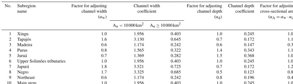 Table 1. Coefﬁcients in channel geometry formulae for the 10 subregions.