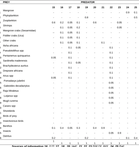 Table 9. Diet composition (continued) 