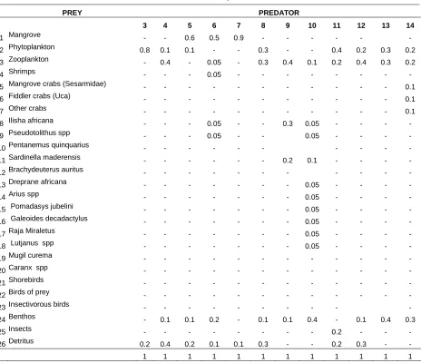 Table 9. Diet composition 
