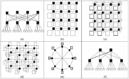 Fig. 1: Network-on-Chip Architectures [19]. (a) SPIN, (b) CLICHÉ, (c) Torus, (d) Folded torus, (e) Octagon, (f) BFT 