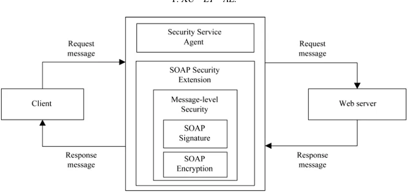 Figure 3. Security Service Agent Module. 