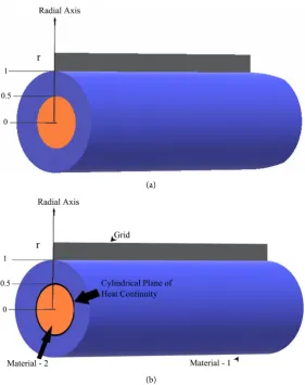 Figure 3. (a) Plane of heat and mass continuity in a composite solid cylinder; (b) Grid position in a composite solid cylinder