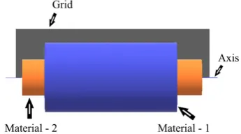 Figure 4. Grid position in a composite solid cylinder. 