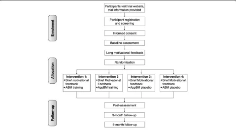 Fig. 1 CONSORT flow diagram of participants' progress through the phases of the RCT