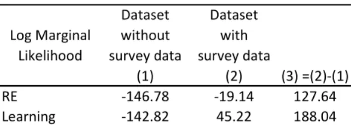 Table 2  Model comparison 
