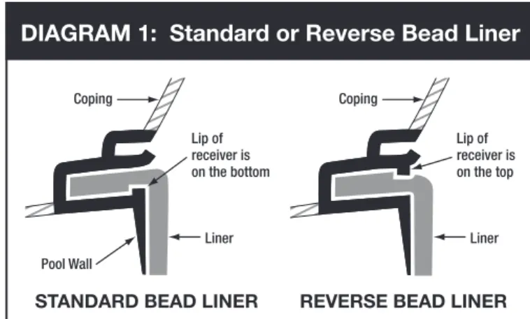 Diagram 5 is an example of a shallow end coved bottom.  
