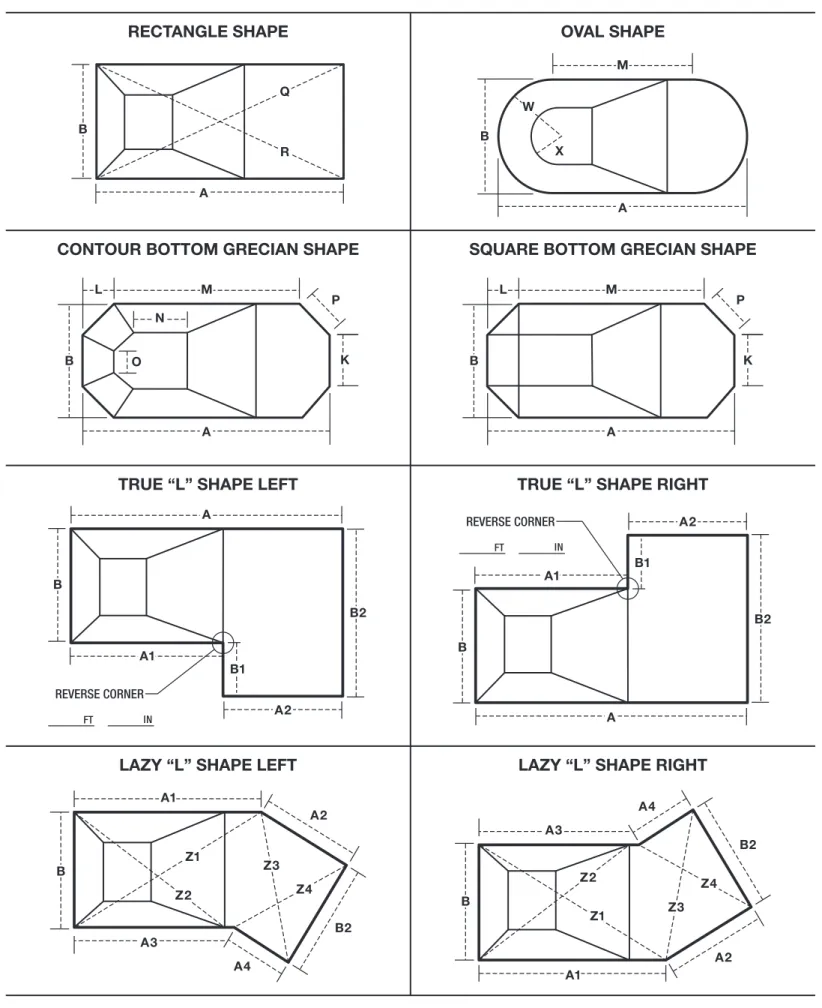 DIAGRAM 2:  Pool Shapes