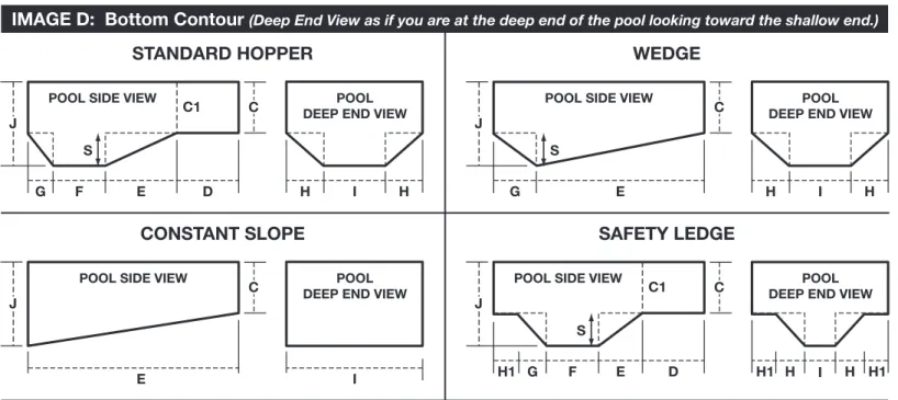 DIAGRAM 6:  Horizontal Measurements of Pool Bottom and Depth Measurements