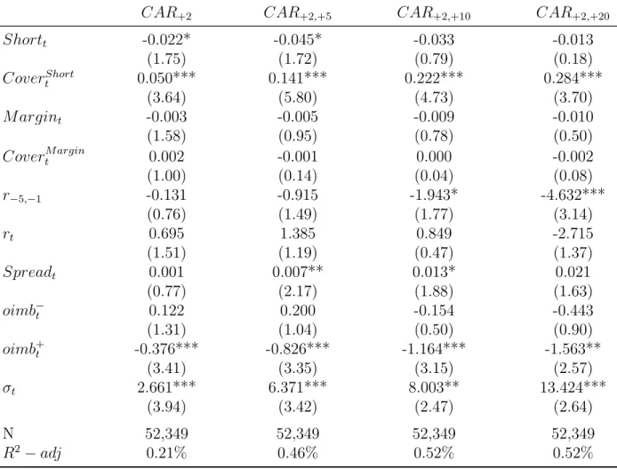 Table 7: Predicting future returns