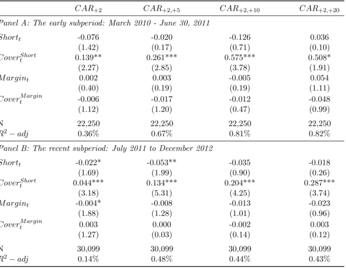 Table 10: Subsample analysis