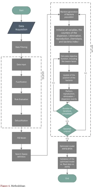 Figure 4. Methodology. 