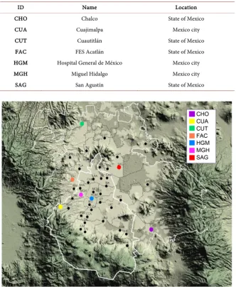 Table 2. ID of the stations. 