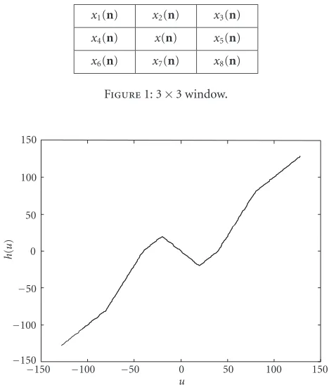 Figure 1: 3 × 3 window.