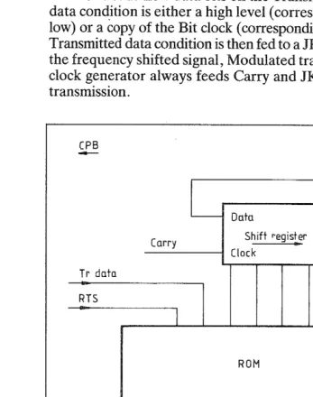 Fig. 7. Modulator/demodulator. 