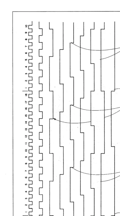Fig. 8. Basic timing signals 