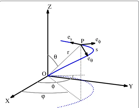 Fig. 1 Non-orthogonal curvilinear coordinate system (axis,from theradial distance fromlinesthe X-Y plane,the magnetic field line,describing the focused transport equation