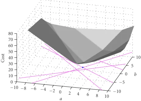 Figure 1: Illustration of (a) the sample space and (b) the parameter space in the simple linear regression problem