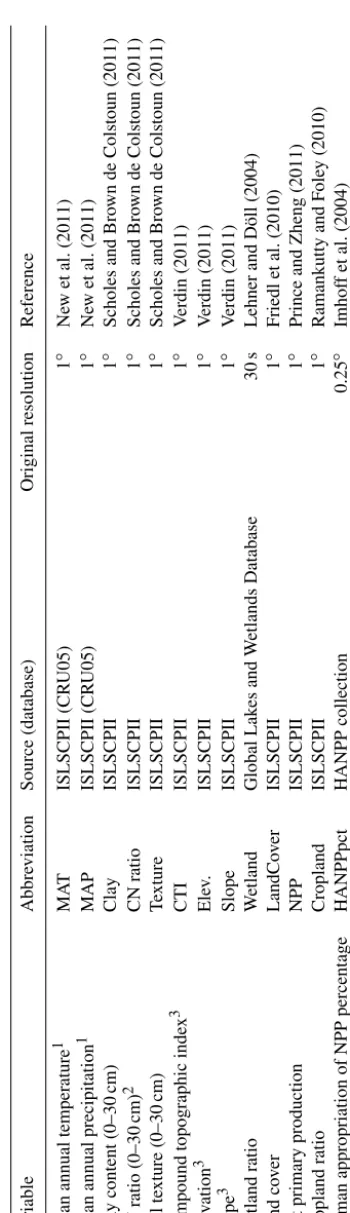 Table 1. Variables used in the analyses and their sources.