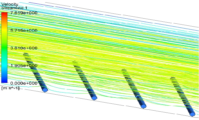 Fig.8.  flow over the ribs 