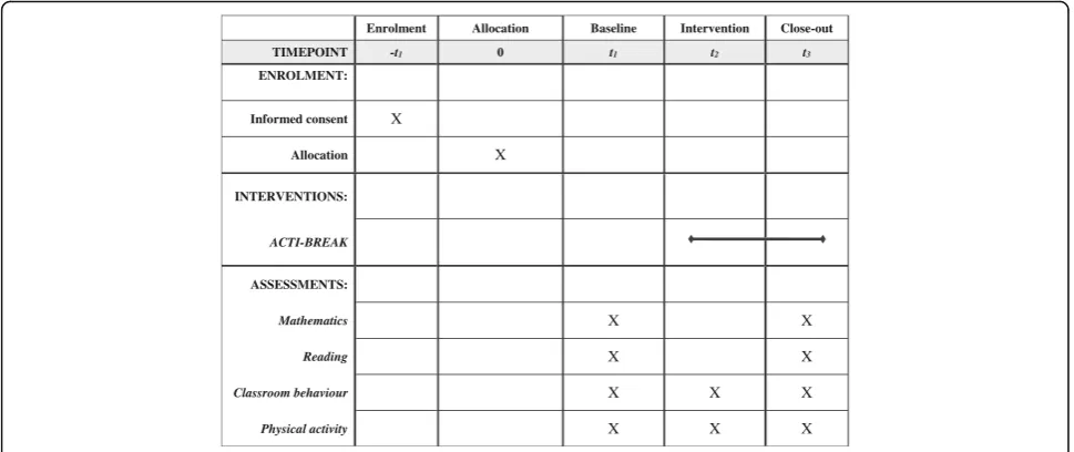 Fig. 1 Standard Protocol Items: Recommendations for Interventional Trials (SPIRIT) Figure