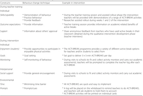 Table 2 Example activities from the ACTI-BREAK programme