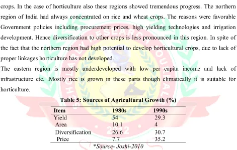 Table 5: Sources of Agricultural Growth (%) 
