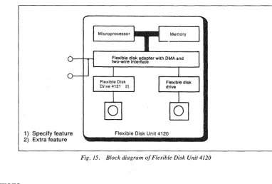 Fig. 15. 