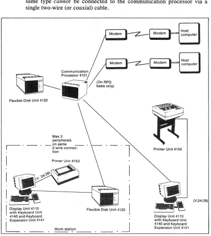 Fig. I. Cluster configuration connected to remote host computers 