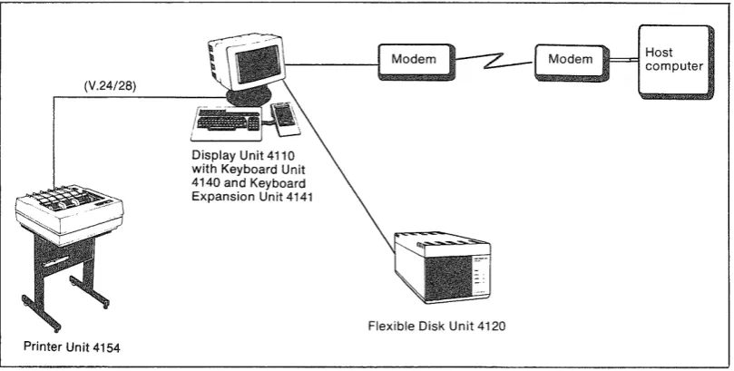 Fig. 2. Chain of peripherals connected to a communication processor 