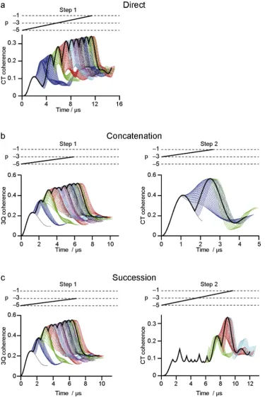 Fig. 3. Schematics showing the results of(b)methods. A full description of the optimisa-tion process in each case can be found in thetext