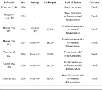 Table 1. Renal malignant tumor cases reported in worldwide literature, associated to leukemoid reaction