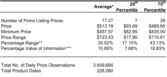 Table 1: Summary Statistics