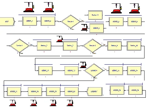Fig 2:  simulation PCB assembly line include automated and manual stations  