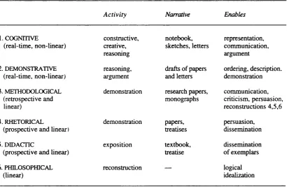 Table 2. Gooding’s table showing six levels of reconstruction. Functions of language associated with each level remain implicit in the column entries.*^