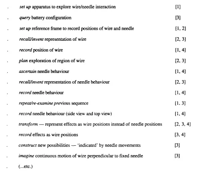 Table 4. Adaptation of Gooding’s abstraction of a sequence of material/conceptual operations from the first page of Faraday’s laboratory notes for 3 September 1821