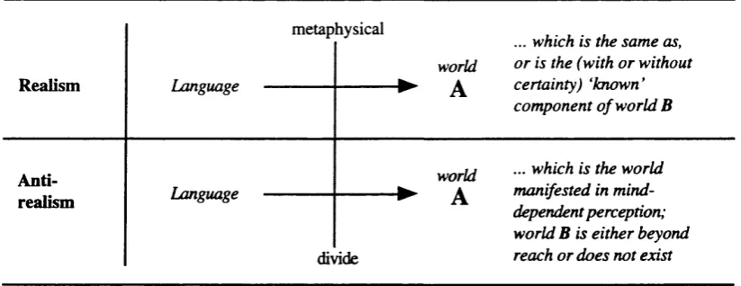 Table 1. Language/world dualism from realist and anti-realist perspectives against the background of worlds A and B (the arrows represent an ‘aboutness’ relationship).