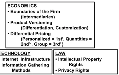Figure 14.1: The Structure of E-Commerce 