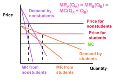 Figure 14.4: Group Pricing 