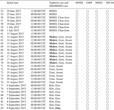 Table 2. Continued.
