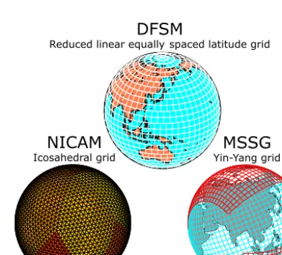 Figure 1. Schematic diagram of the horizontal grid structures of thethree models used in TYMIP-G7.