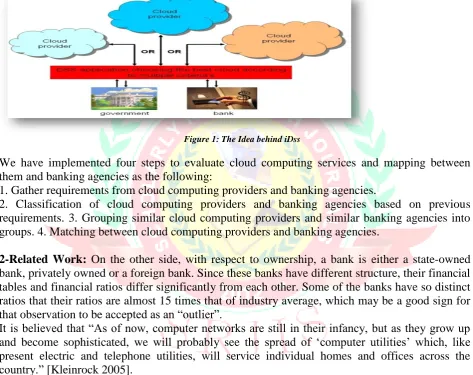 Figure 1: The Idea behind iDss 