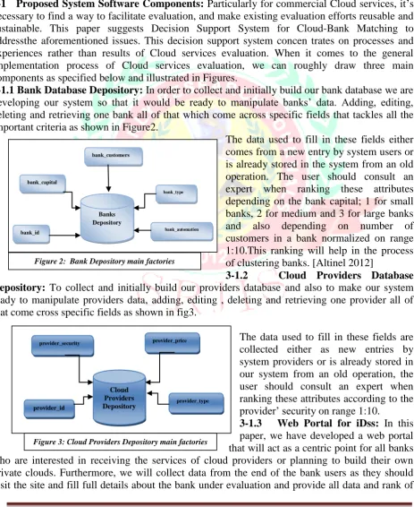 Figure 2:  Bank Depository main factories 