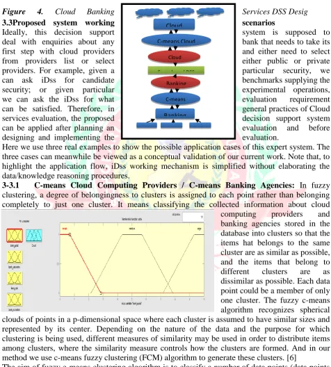 Figure 3.3Proposed system working 
