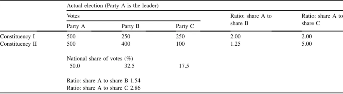 Table 5 sets out two notional elections based on Table 4, using the first procedure described above.