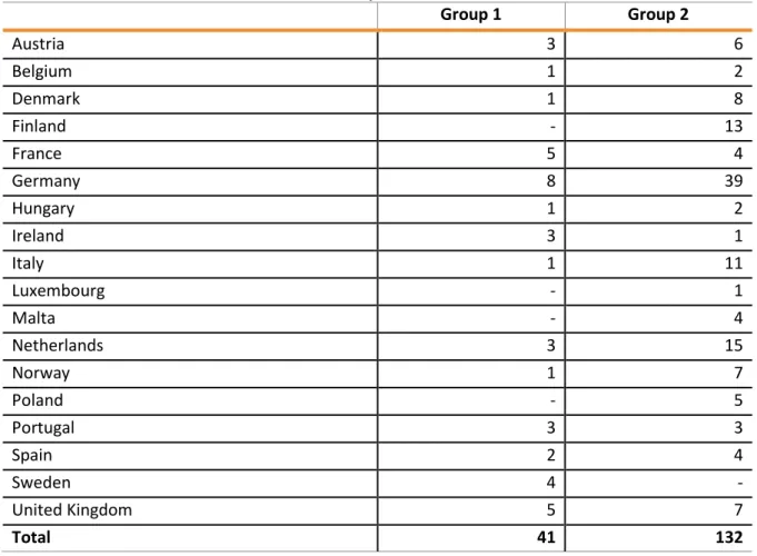 Table 3: Number of institutions included in the analysis 