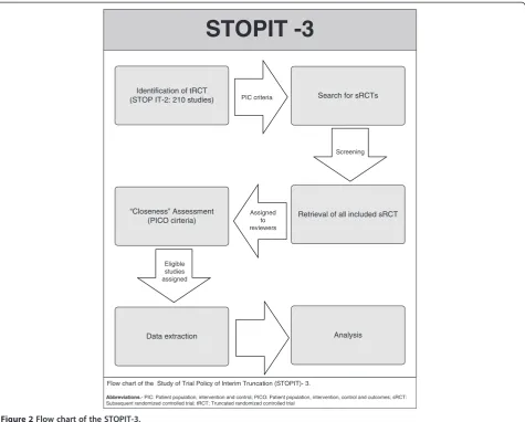 Figure 2 Flow chart of the STOPIT-3.