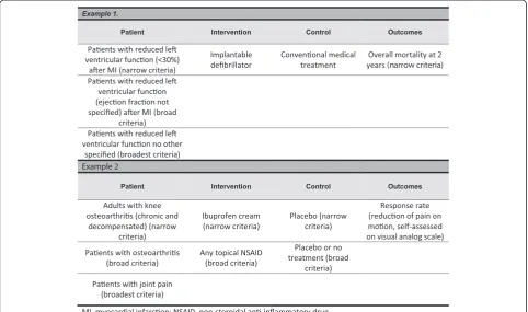 Figure 3 Closeness assessment.